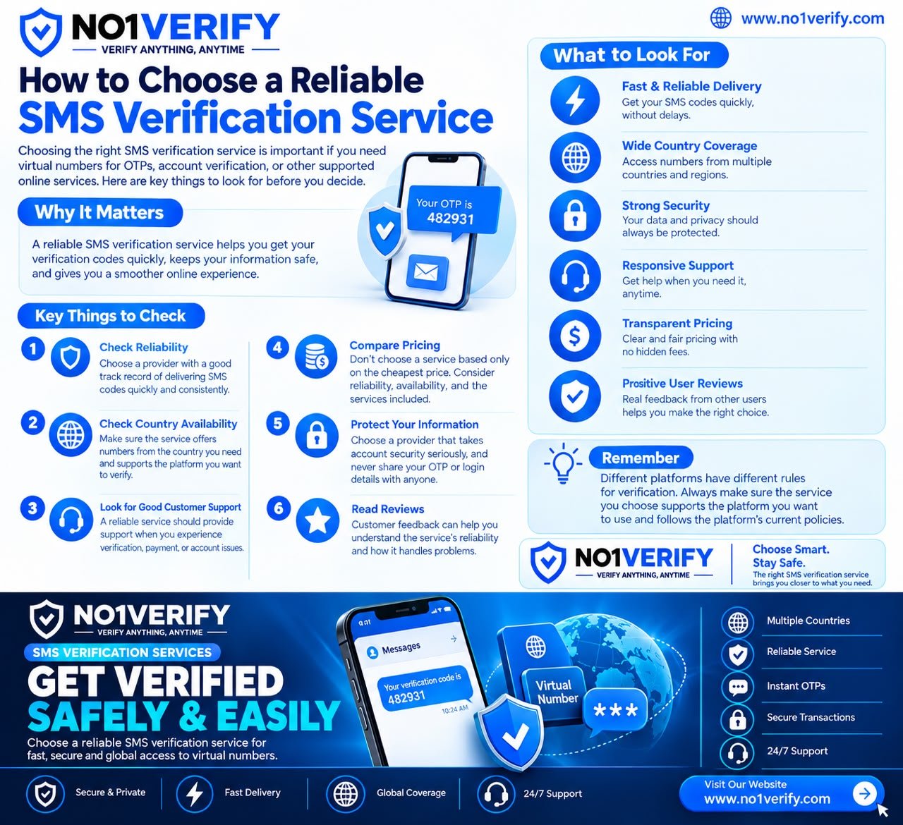 How to choose a reliable SMS verification service 