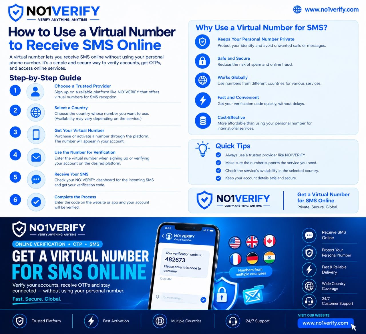 How to use a virtual number to receive SMS online