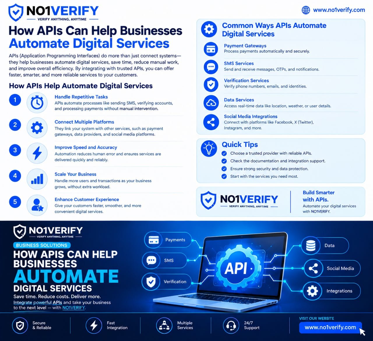 How APIs can help businesses automate digital services