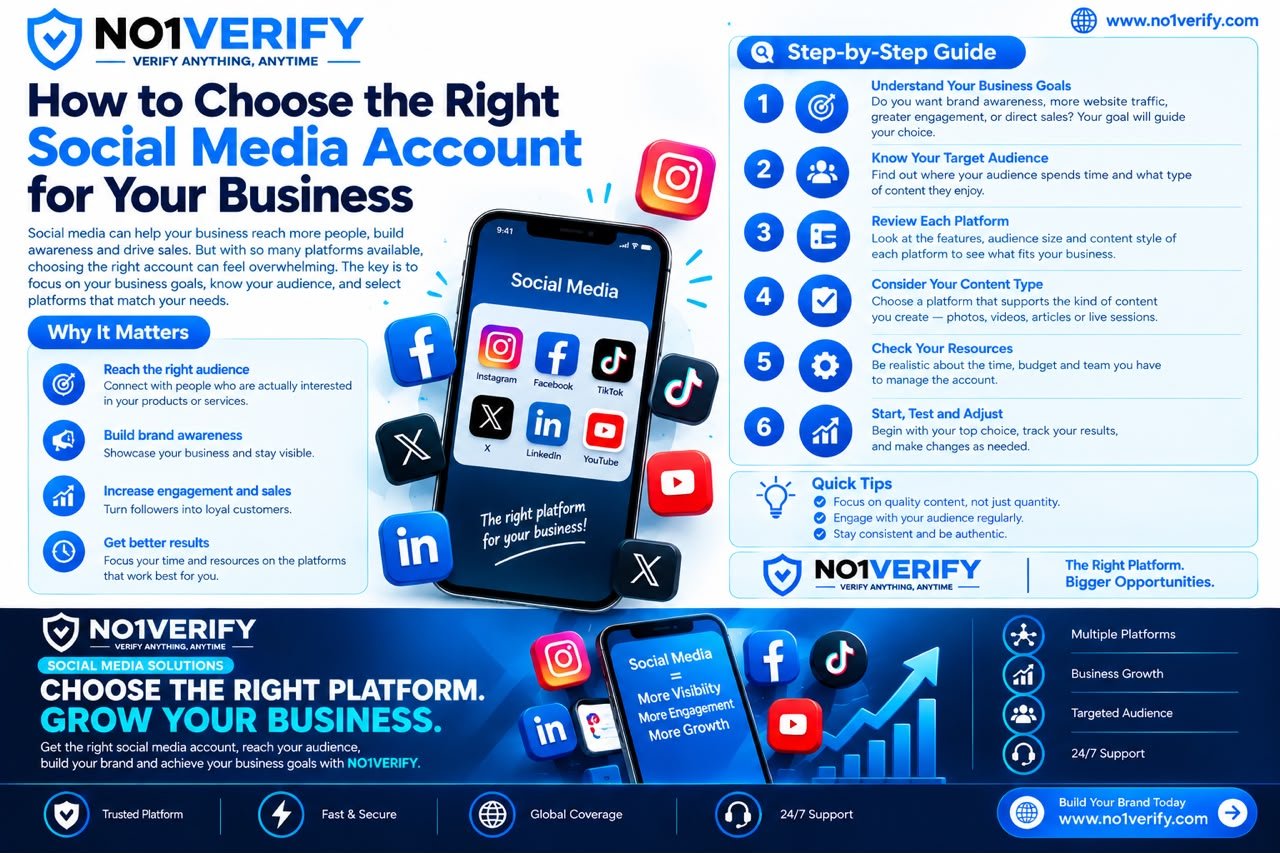 How to choose the right social media account for your business 